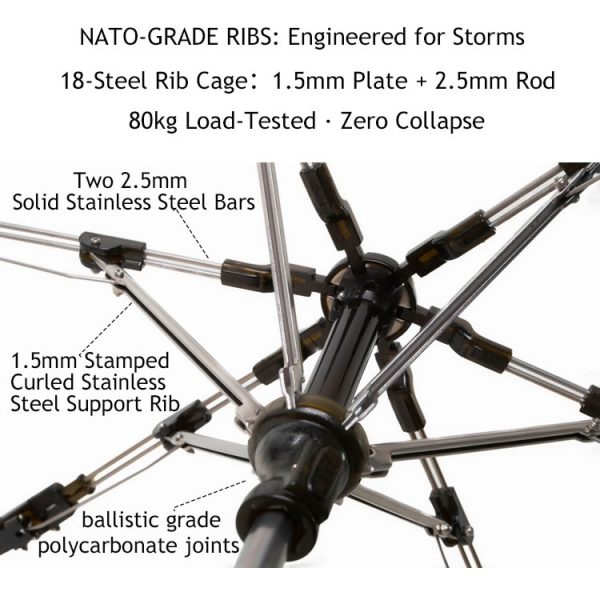Self-Assembled:Revolutionary Build-Your-Own Umbrella – Ultra-Durable & Fully Repairable!​ - 图片 3