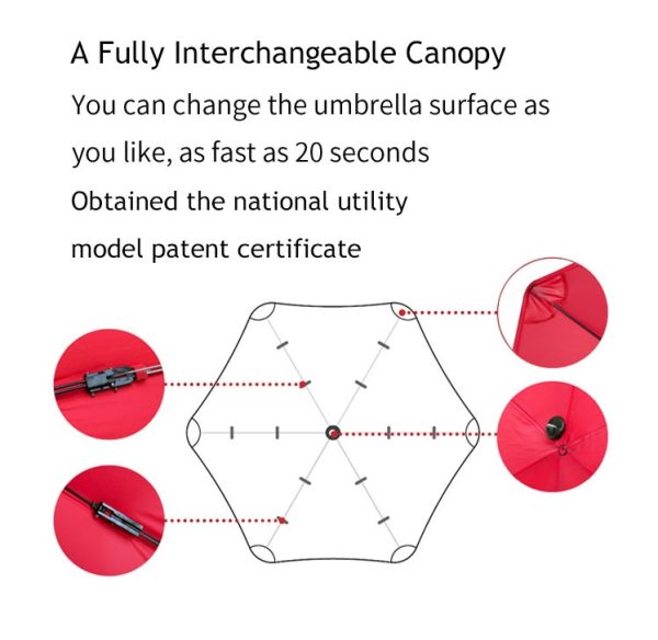 Self-Assembled:Revolutionary Build-Your-Own Umbrella – Ultra-Durable & Fully Repairable!​ - 图片 2